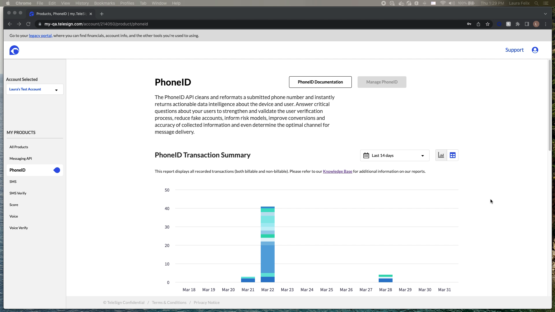 TeleSign PhoneID transaction dashboard showing stacked bar charts and product navigation