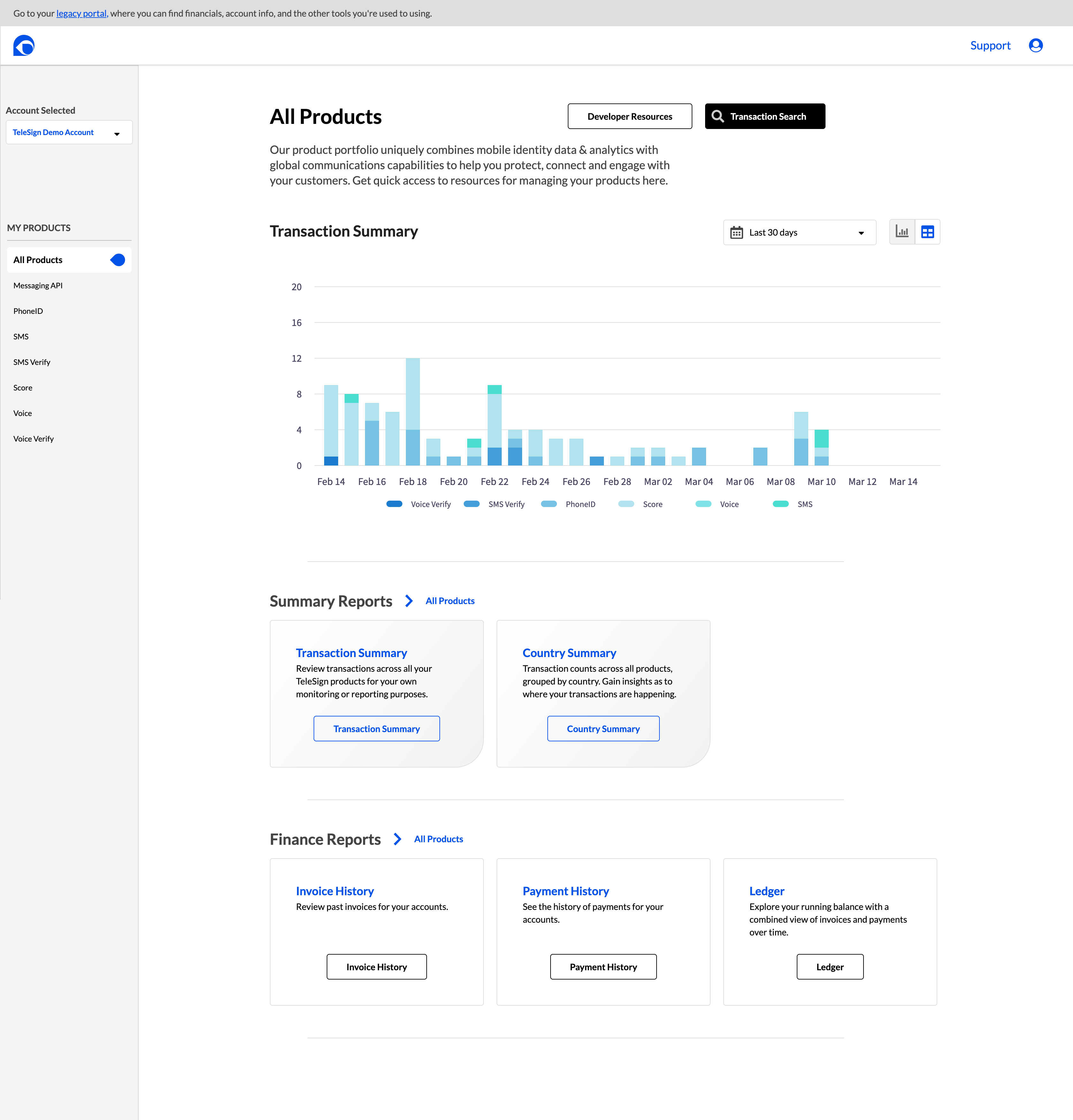 TeleSign fraud prevention dashboard